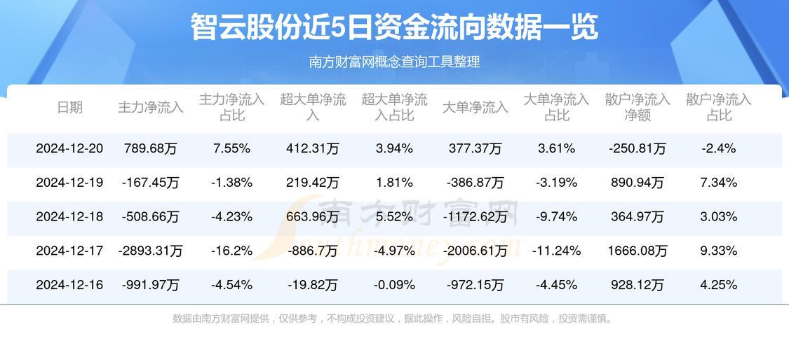 智云科技股票行情/智云股吧-第2张图片 智云科技股票行情/智云股吧-第2张图片