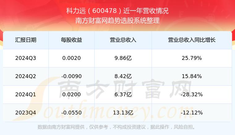 科力远股价是多少钱-科力远股票代码是多少-第2张图片 科力远股价是多少钱-科力远股票代码是多少-第2张图片