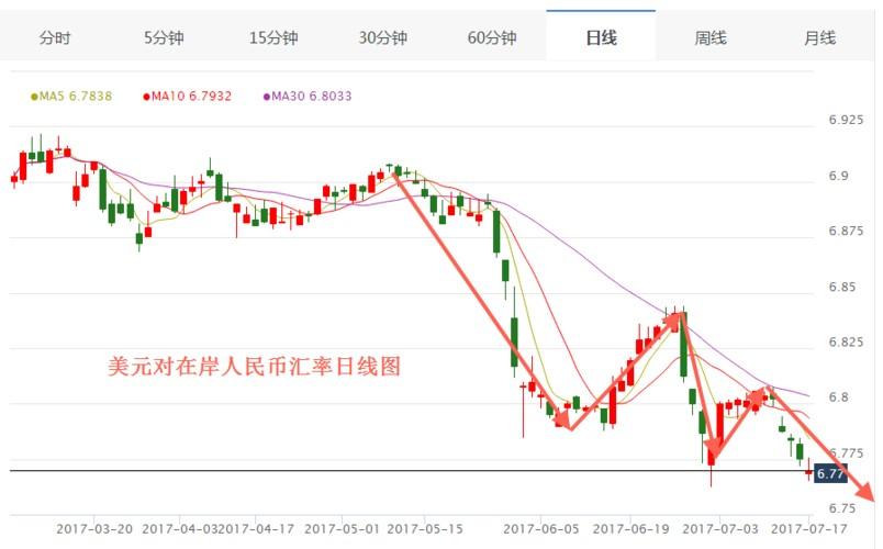 加币兑美元汇率查询/加币兑美金币汇率走势-第2张图片 加币兑美元汇率查询/加币兑美金币汇率走势-第2张图片