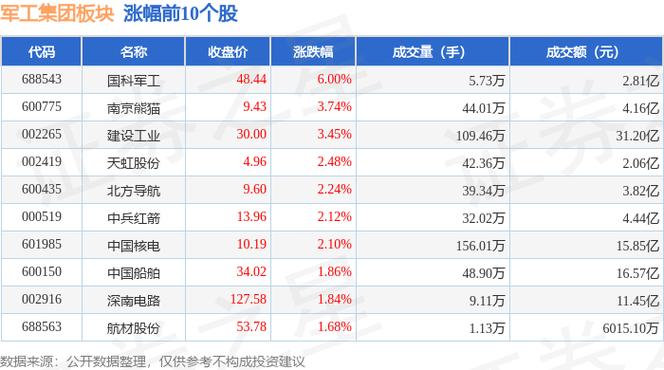 洪都航空集团是军工企业吗/洪都航空工业集团下属单位有哪些?-第2张图片 洪都航空集团是军工企业吗/洪都航空工业集团下属单位有哪些?-第2张图片