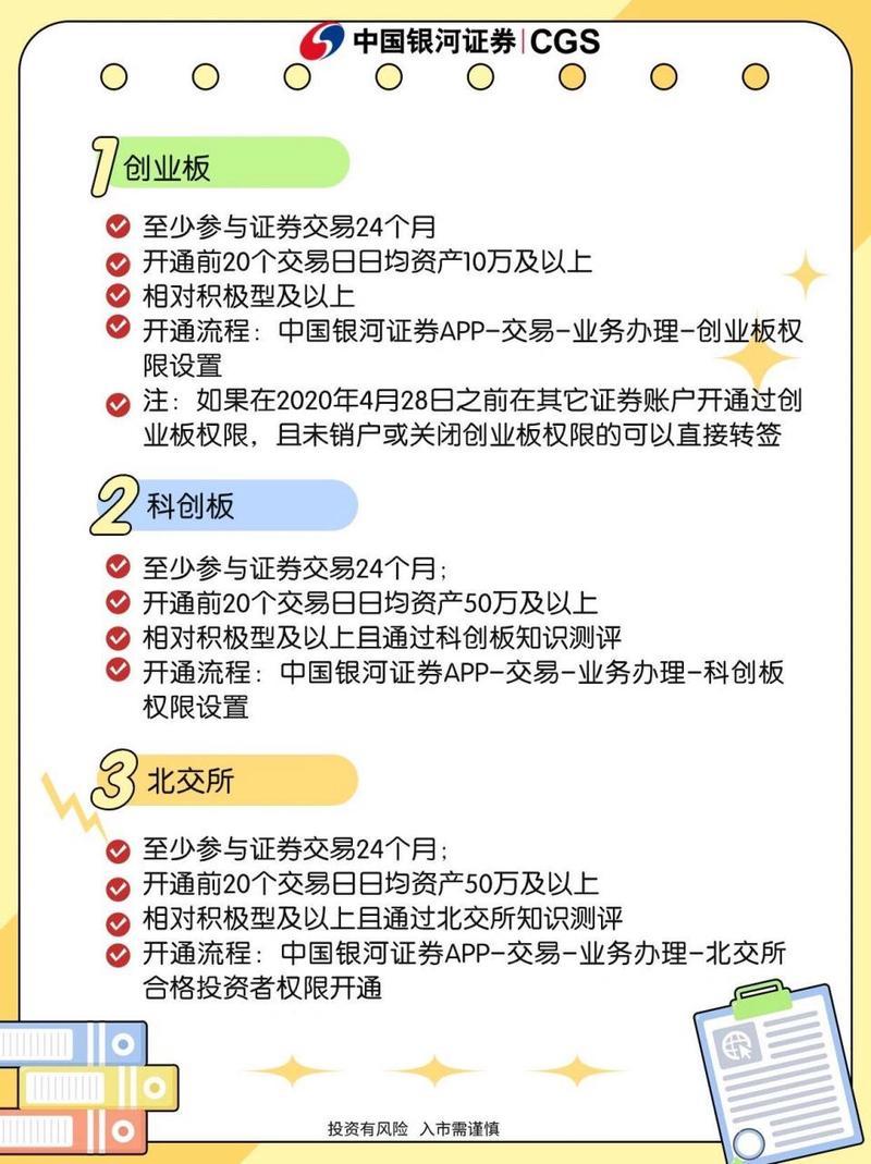 光大证券股票怎么开通创业板/光大证券怎么开通科创板