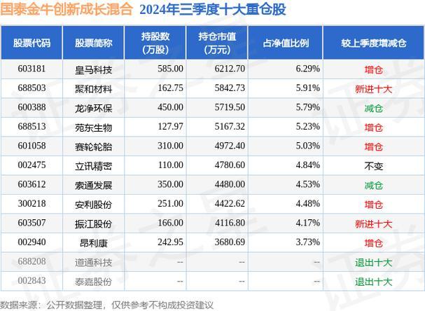 国太金牛基金净值-国泰金牛创新混合基金今日净