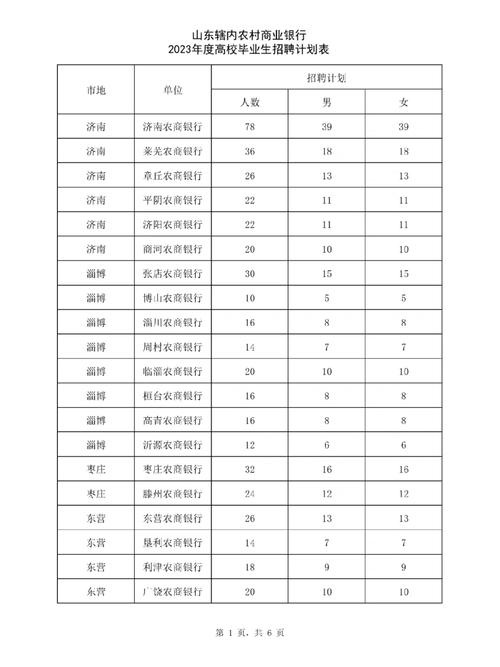 农商银行营业时间表/农商银行营业时间表最新2023年-第1张图片 农商银行营业时间表/农商银行营业时间表最新2023年-第1张图片