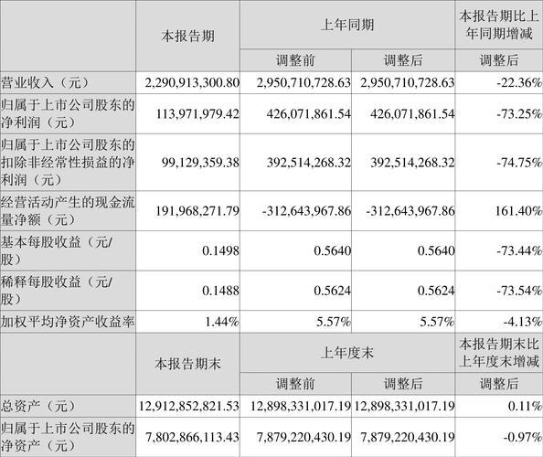 东富龙近来订单如何，东富龙客户