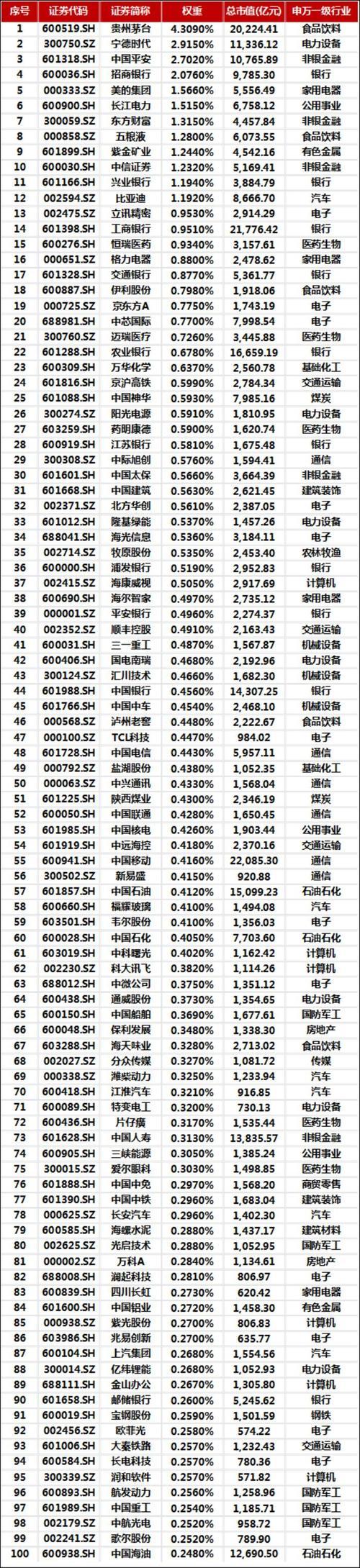 中证医药股票有哪些/中证医疗成份股