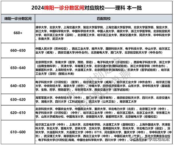 1诊平台怎么样