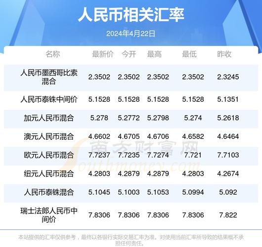 1马币多少人民币汇率