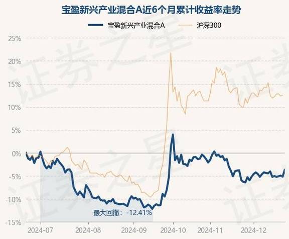 宝盈核心优势基金走势-第2张图片 宝盈核心优势基金走势-第2张图片