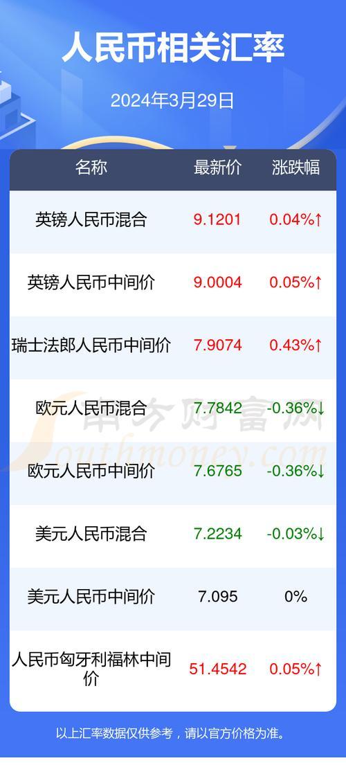 印度币与人民币的汇率/印度货币和人民币汇率换算