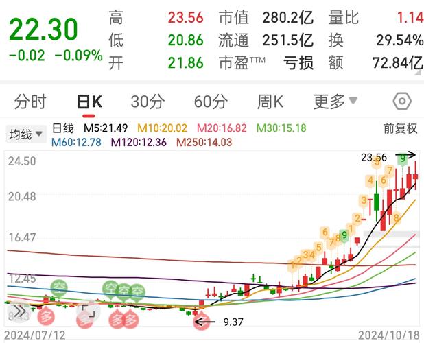 获利盘和套牢盘对股价的影响-第2张图片 获利盘和套牢盘对股价的影响-第2张图片