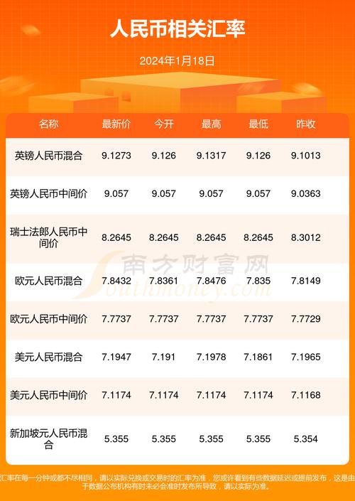 韩国对中国人民币汇率是多少/韩国对人民币汇率今日汇率查询