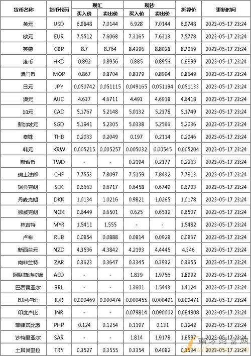 韩国对中国人民币汇率是多少/韩国对人民币汇率今日汇率查询-第2张图片 韩国对中国人民币汇率是多少/韩国对人民币汇率今日汇率查询-第2张图片
