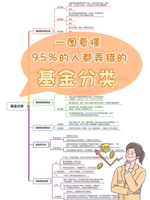 基金的分类包括哪些
