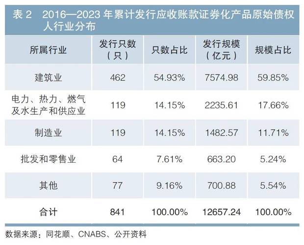 资产支持证券和资产证券化区别-第2张图片 资产支持证券和资产证券化区别-第2张图片