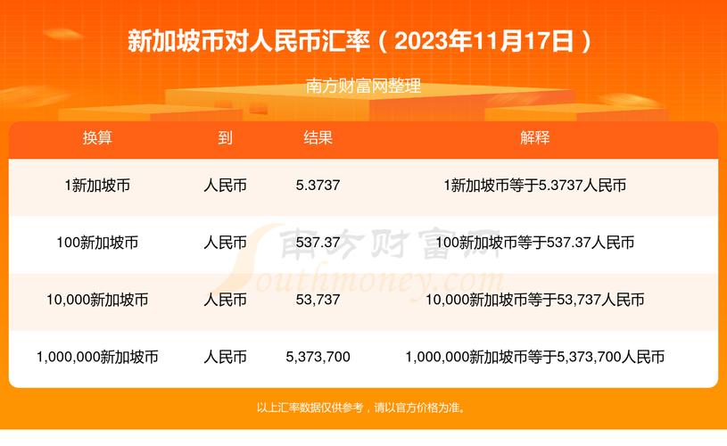 新加坡人民币汇率走势