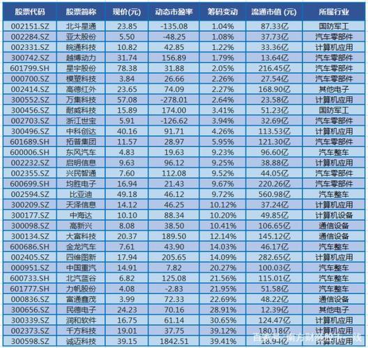 无人驾驶的股票有哪些/无人驾驶有什么股票-第2张图片 无人驾驶的股票有哪些/无人驾驶有什么股票-第2张图片