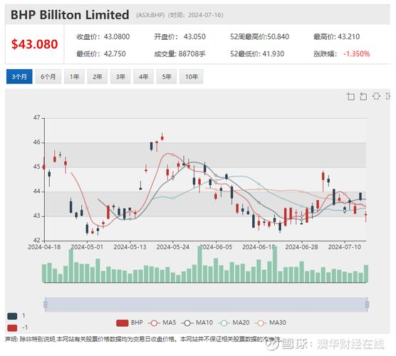 必和必拓铁矿石费用-必拓铁矿石最新消息