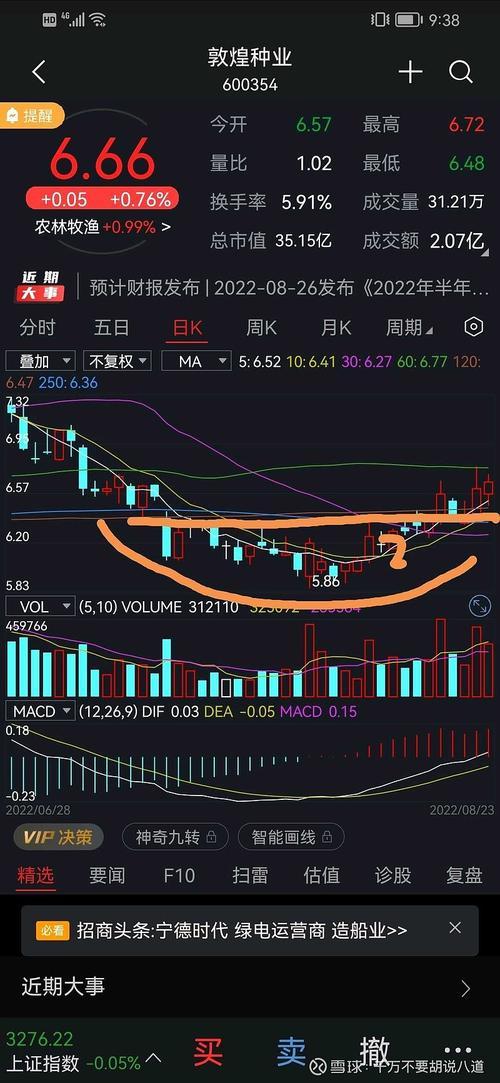农发种业为什么不涨-第2张图片 农发种业为什么不涨-第2张图片