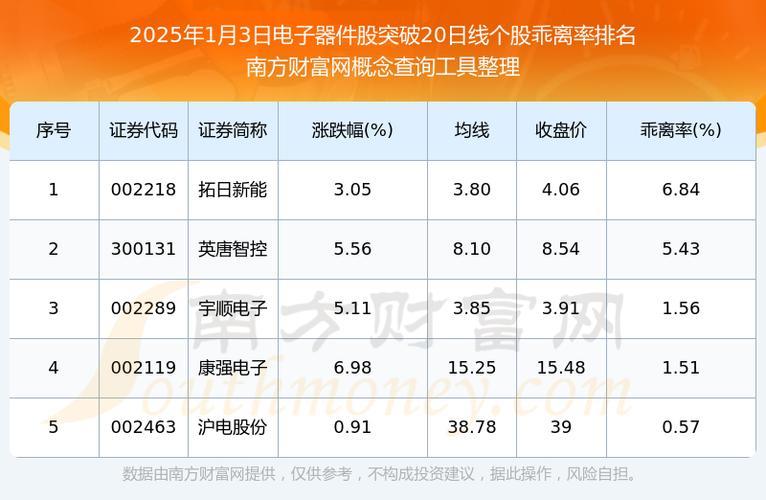 奥联电子股票2022年涨到多少一股,奥联电子千股千评-第2张图片 奥联电子股票2022年涨到多少一股,奥联电子千股千评-第2张图片
