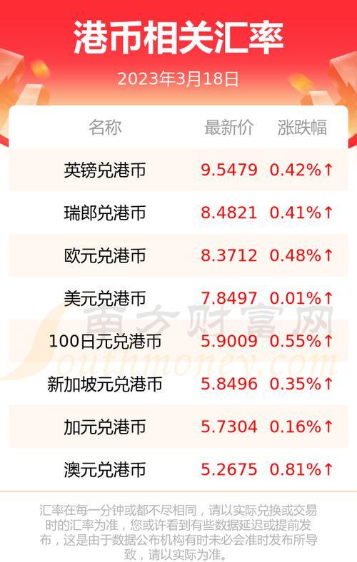 亿元港币换多少人民币-亿港币等于多少美金