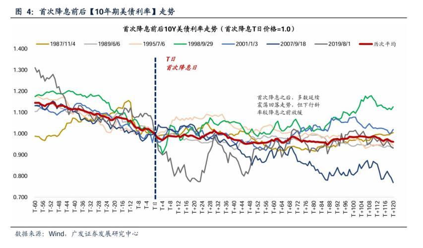 美联储加息a股会怎样-美联储加息 a股