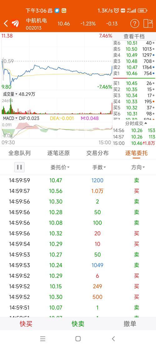 002013股票历史行情/002013历史数据-第2张图片 002013股票历史行情/002013历史数据-第2张图片