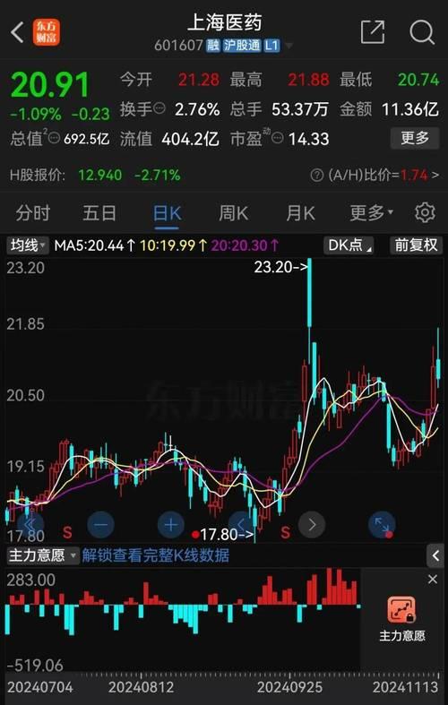 股票最近的形势如何/最近股票行情怎么样2021