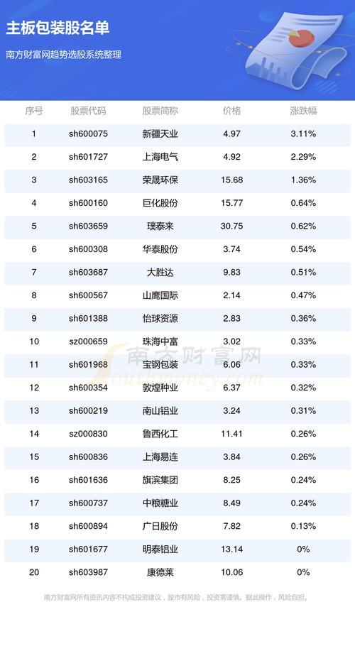 股票600075新疆天业算什么行业,新疆天业股票行情分析-第2张图片 股票600075新疆天业算什么行业,新疆天业股票行情分析-第2张图片