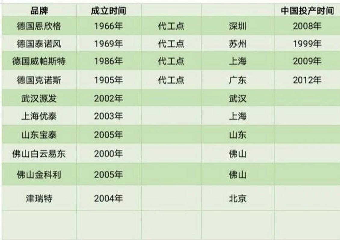 前十品牌铝材有哪几个