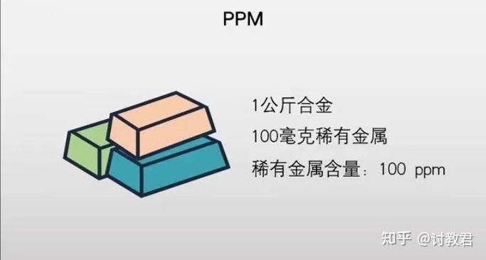 和mgl怎么转换/ml与mg如何转换