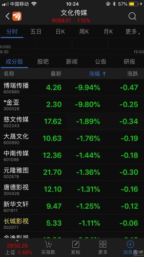 002071长城影视行情/st长城影视股票吧-第2张图片 002071长城影视行情/st长城影视股票吧-第2张图片