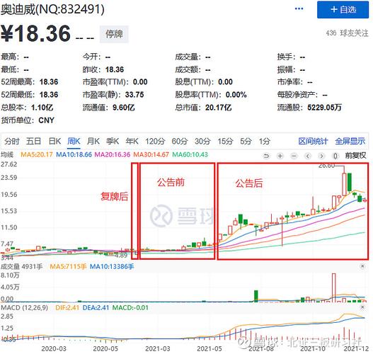 新三板停牌时间/新三板停牌时间最长的股票-第1张图片 新三板停牌时间/新三板停牌时间最长的股票-第1张图片