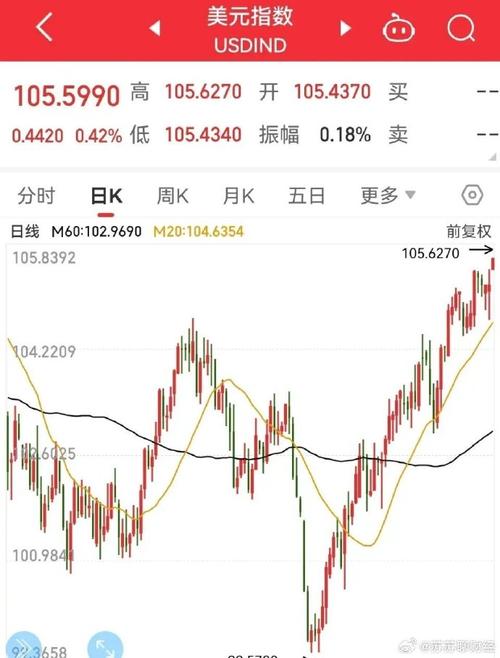 美元汇率对欧元,美元汇率对欧元的汇率是多少-第2张图片 美元汇率对欧元,美元汇率对欧元的汇率是多少-第2张图片
