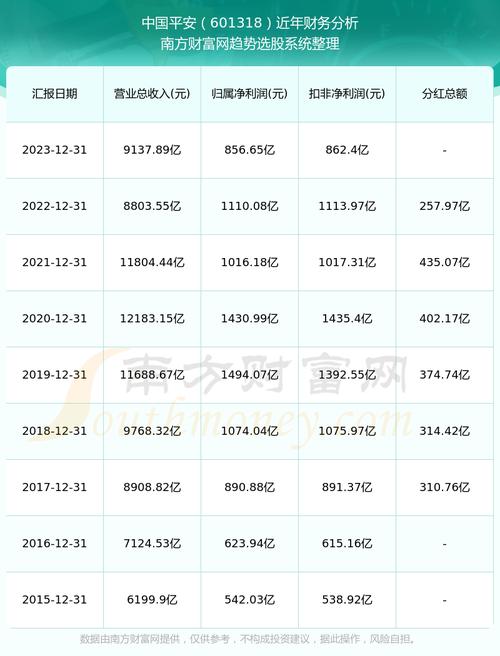 平安股票费用最新费用-平安股票费用今日行情