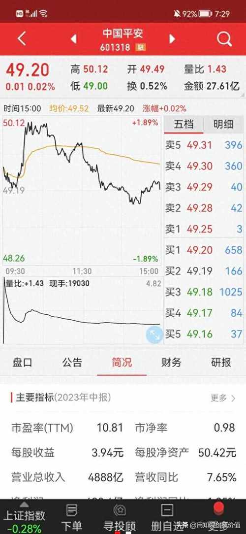 平安股票费用最新费用-平安股票费用今日行情-第2张图片 平安股票费用最新费用-平安股票费用今日行情-第2张图片