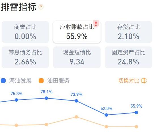 海油发展股票费用行情-海油发展股价走势