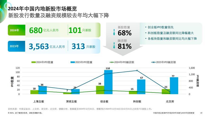 新股发行量多好还是少好-新股发行总量越多越容易开板吗-第1张图片 新股发行量多好还是少好-新股发行总量越多越容易开板吗-第1张图片
