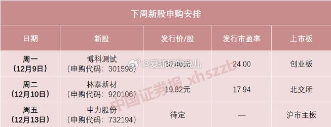新股发行量多好还是少好-新股发行总量越多越容易开板吗-第2张图片 新股发行量多好还是少好-新股发行总量越多越容易开板吗-第2张图片