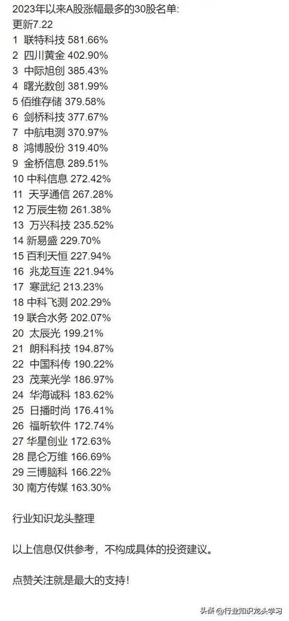年度涨幅什么意思-第2张图片 年度涨幅什么意思-第2张图片