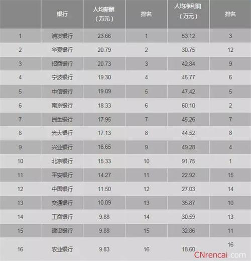 官方中国前十银行排名榜/2020年中国前十银行排名榜-第2张图片 官方中国前十银行排名榜/2020年中国前十银行排名榜-第2张图片