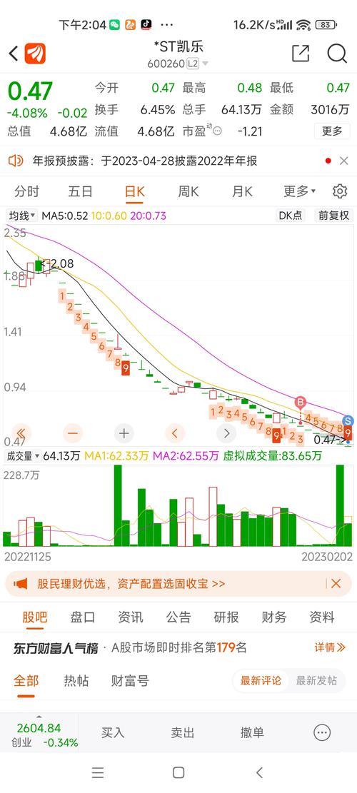 600260什么时候开盘-600260股票-第2张图片 600260什么时候开盘-600260股票-第2张图片