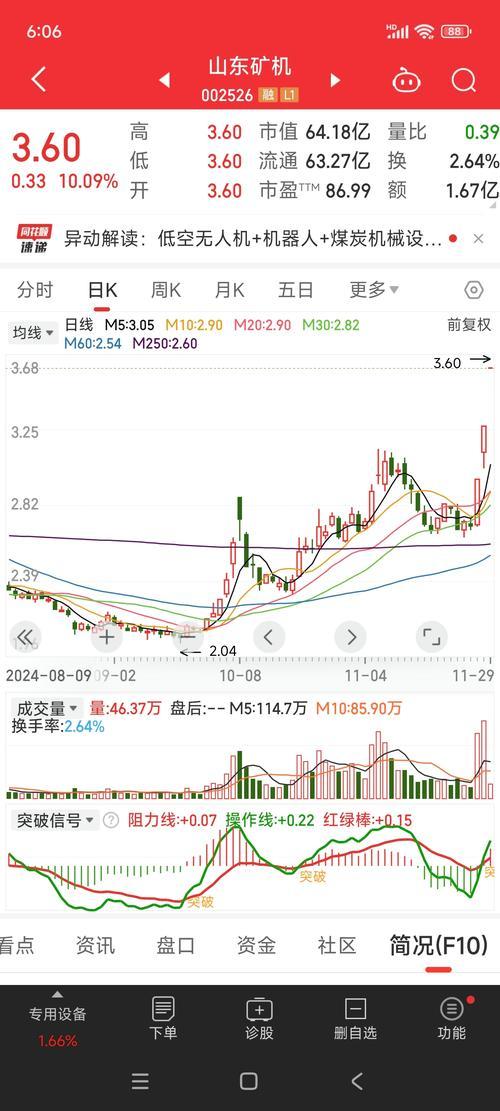 华联股份000882行情，华联控股000036股吧