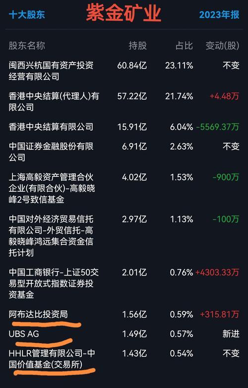 投资上市公司怎么赚钱-第2张图片 投资上市公司怎么赚钱-第2张图片