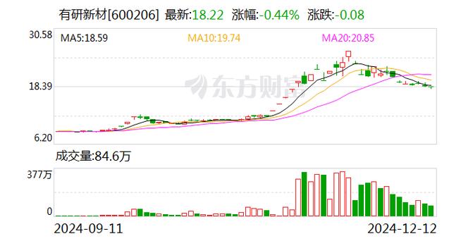有研新材公司是央企还是国企,有研新材公司怎么样-第2张图片 有研新材公司是央企还是国企,有研新材公司怎么样-第2张图片