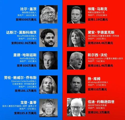 特朗普赢得大选的原因