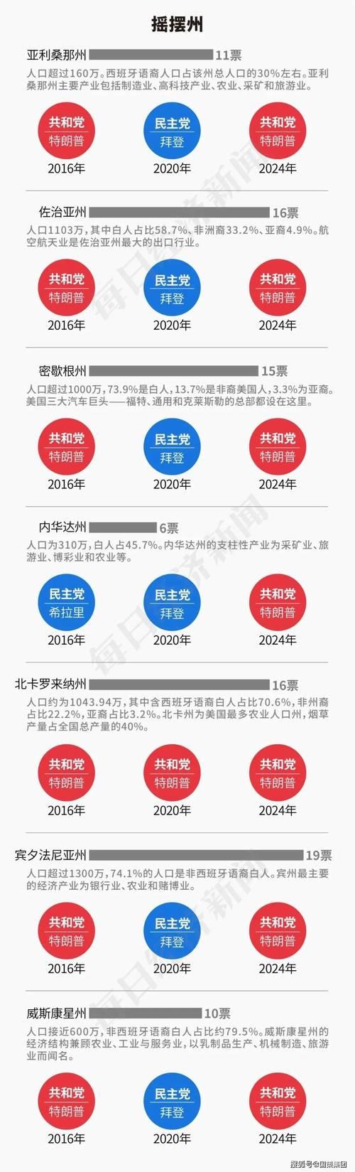 特朗普赢得大选的原因-第2张图片 特朗普赢得大选的原因-第2张图片