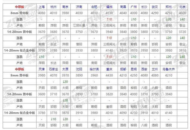 中国钢材费用行情/2010钢材费用行情-第1张图片 中国钢材费用行情/2010钢材费用行情-第1张图片