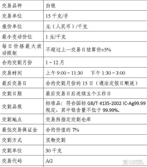 期货白银一手手续费多少/期货白银交易手续费多少-第2张图片 期货白银一手手续费多少/期货白银交易手续费多少-第2张图片