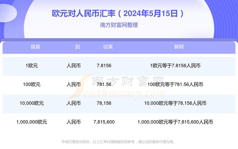 人民币可以直接兑换欧元吗/人民币可以兑换外币吗
