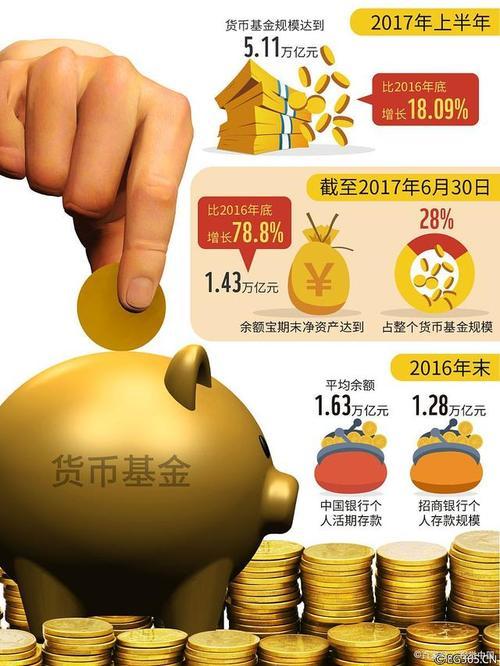 哪个银行的理财收益高,哪个银行的理财收益高一点-第2张图片 哪个银行的理财收益高,哪个银行的理财收益高一点-第2张图片